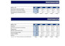 do market research and country analysis
